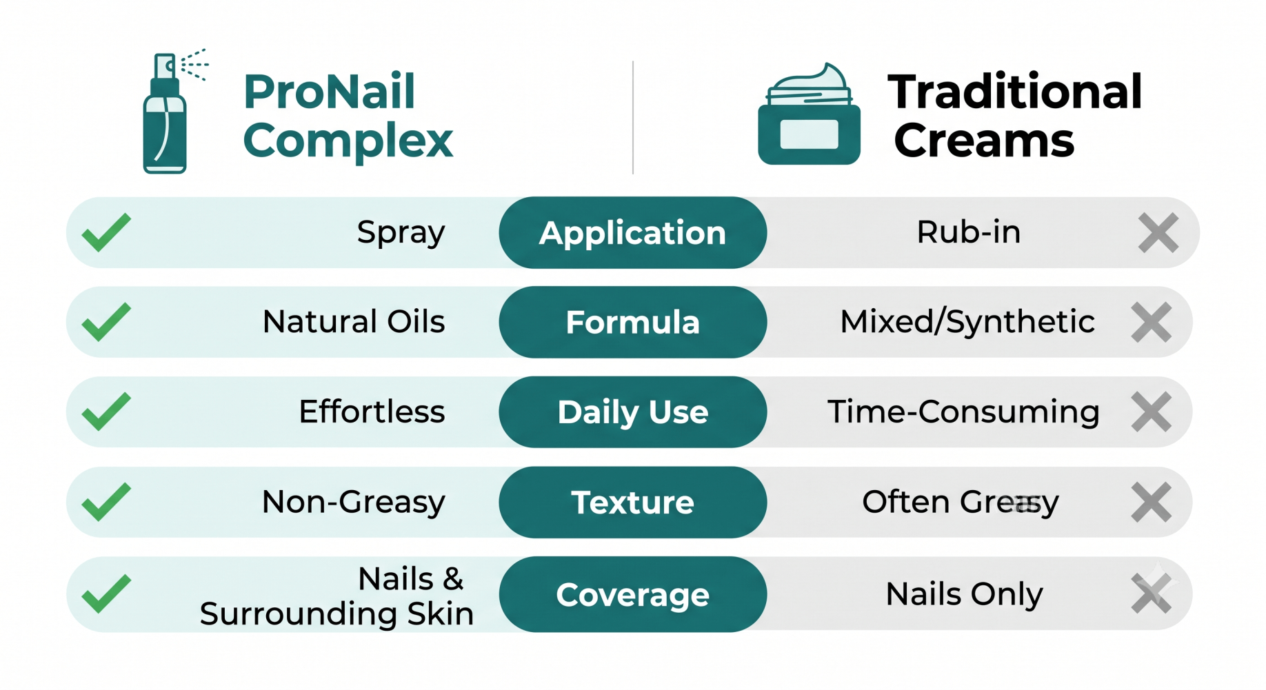 ProNail Complex comparison table